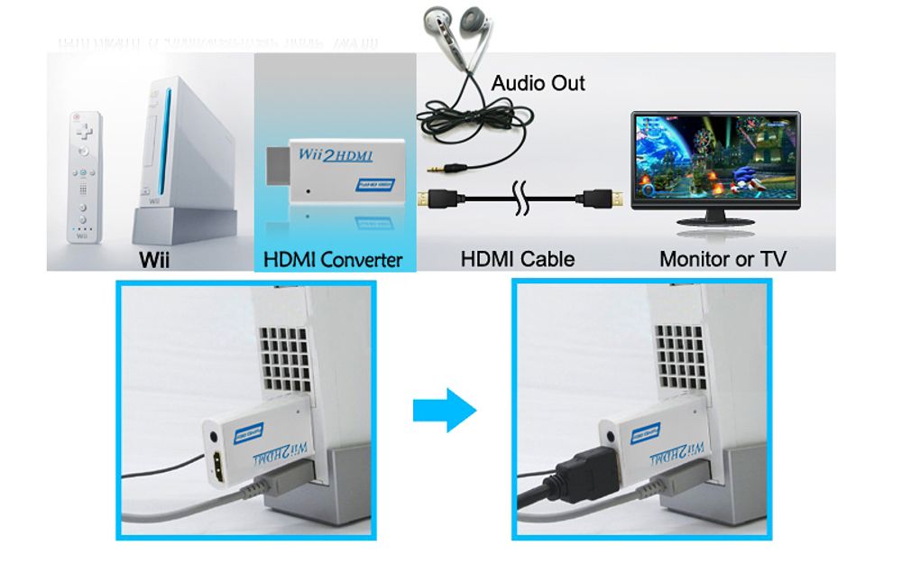 HDMI Converter for Nintendo Wii - 1080p Full HD