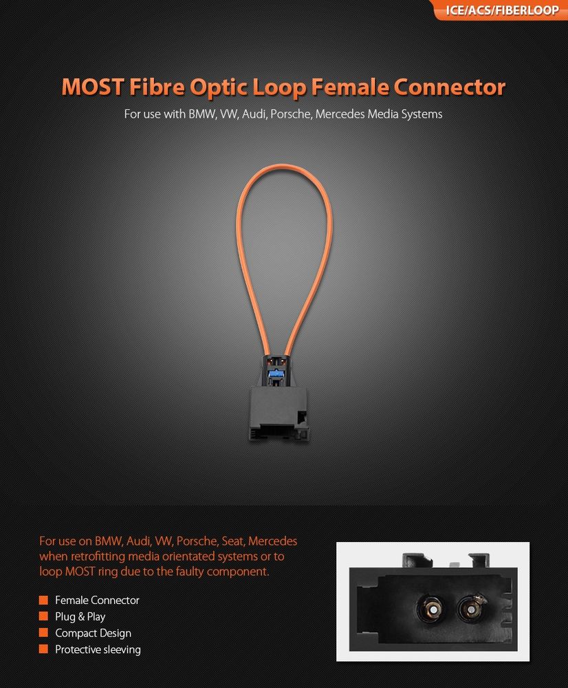 Fiberloop