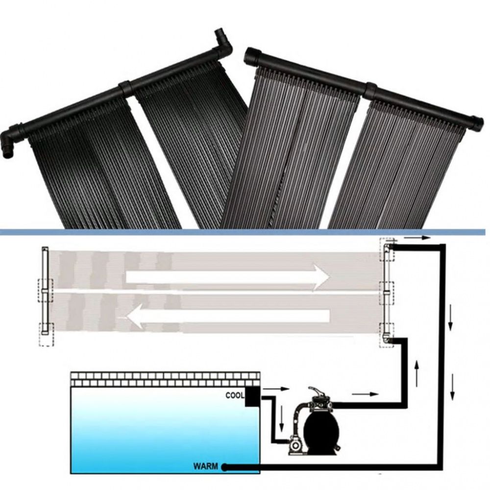 Solpanel Basseng Varmer